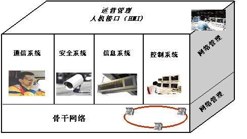 刊發(fā)通信論文