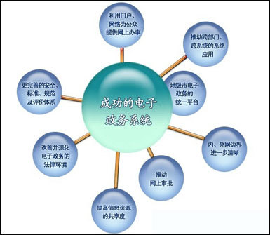 論文發表代理,電子政務對公共政策制定的影響,電子科技論文發表期刊