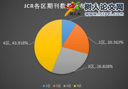 SCI期刊有級別嗎